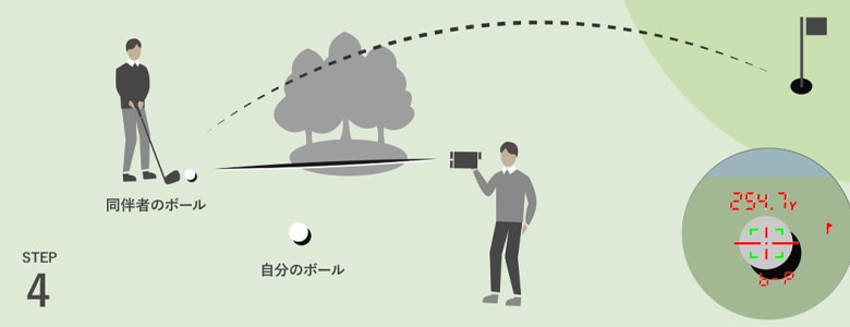 グリーンオン　レーザー距離計