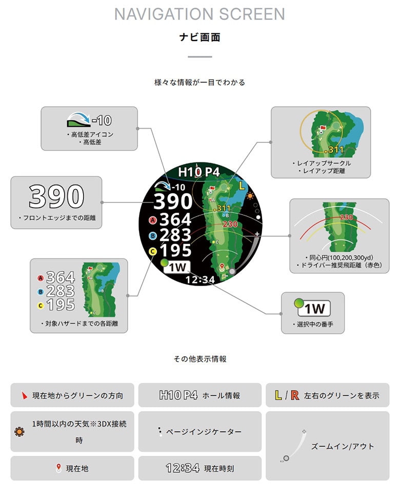 ショットナビ　腕時計型GPSナビ