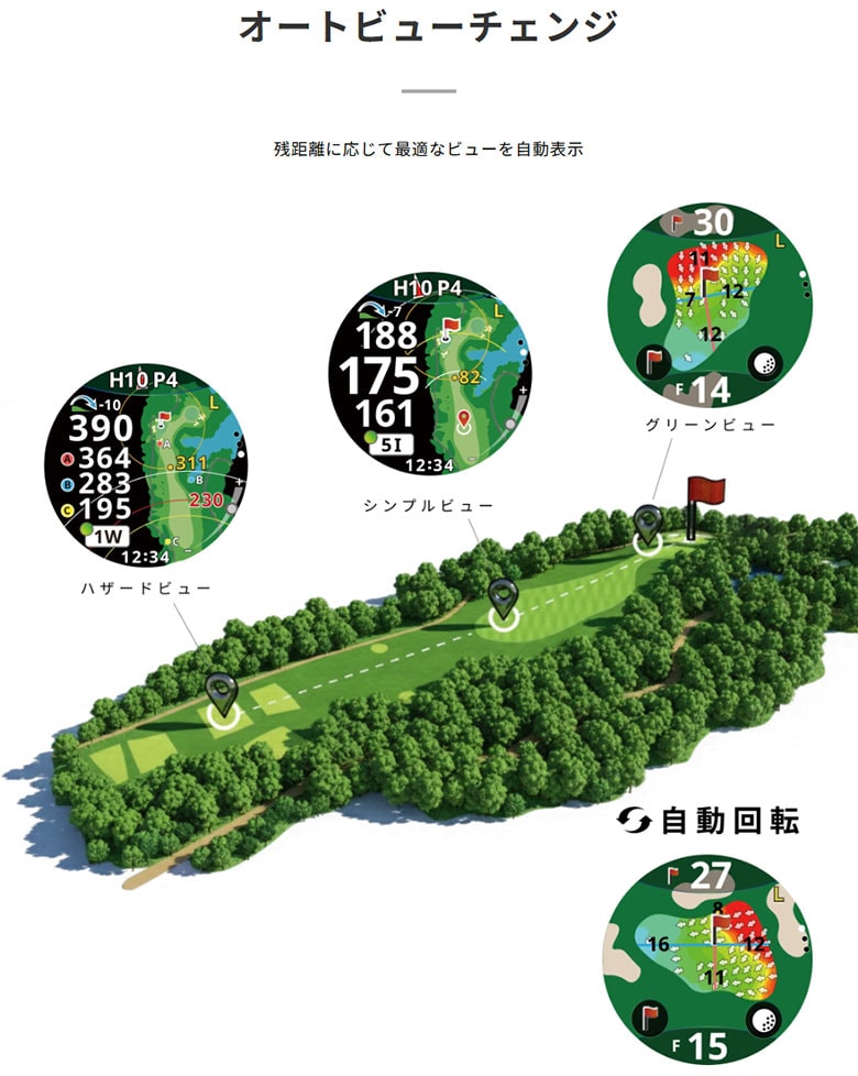 ショットナビ　腕時計型GPSナビ