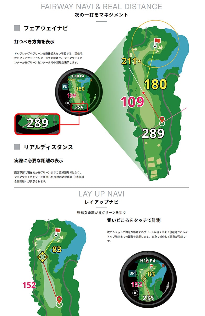 ショットナビ　腕時計型GPSナビ