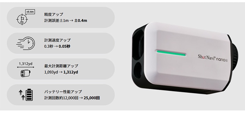 ショットナビ nano+