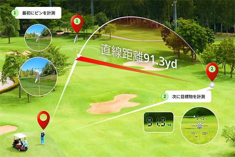 ショットナビ nano+