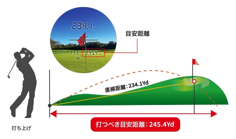 ショットナビ nano+