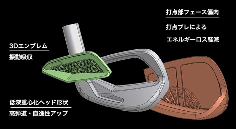ホンマ　アイアン