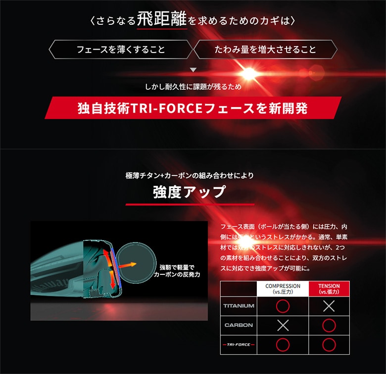 キャロウェイ　クァンタム