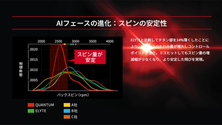 キャロウェイ　クァンタム