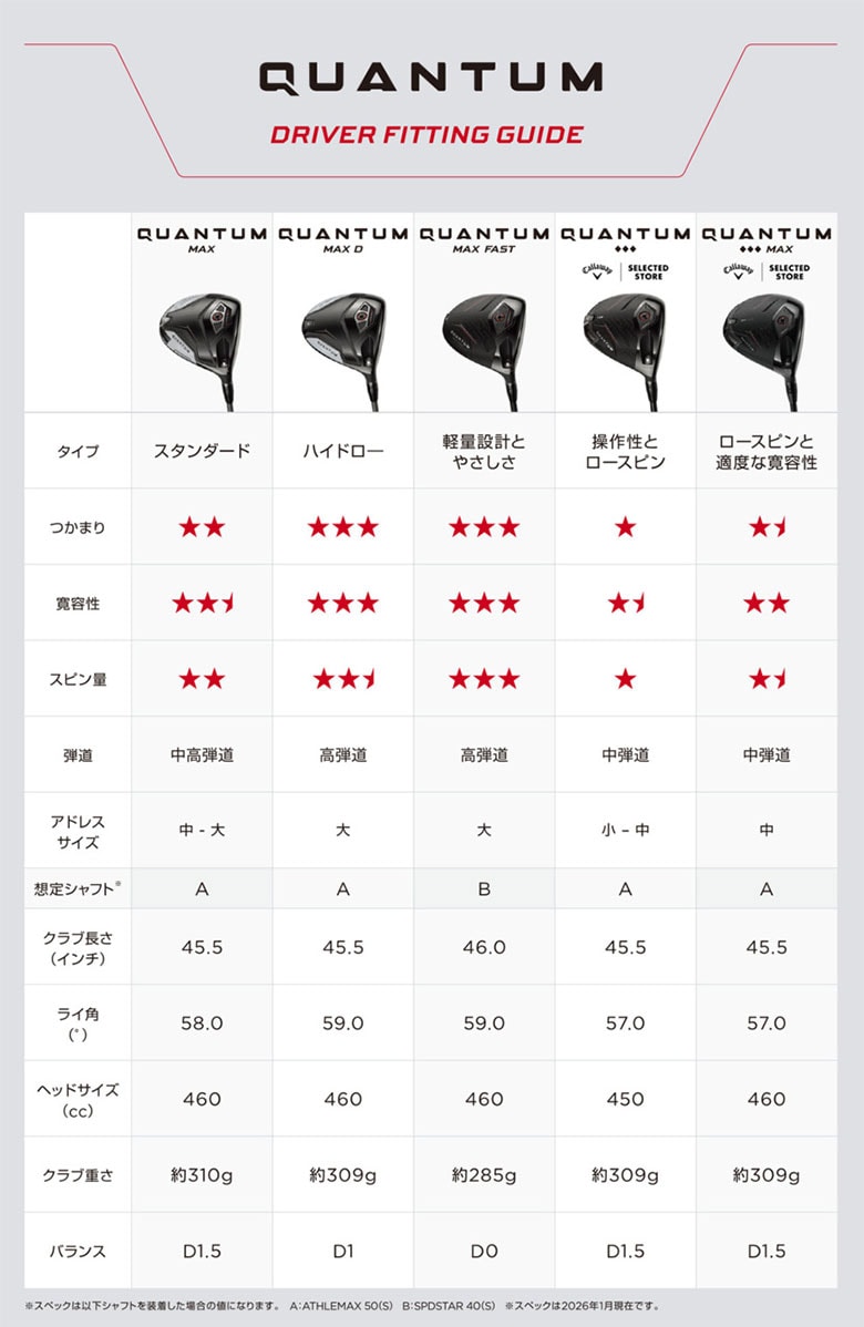 キャロウェイ　クァンタム