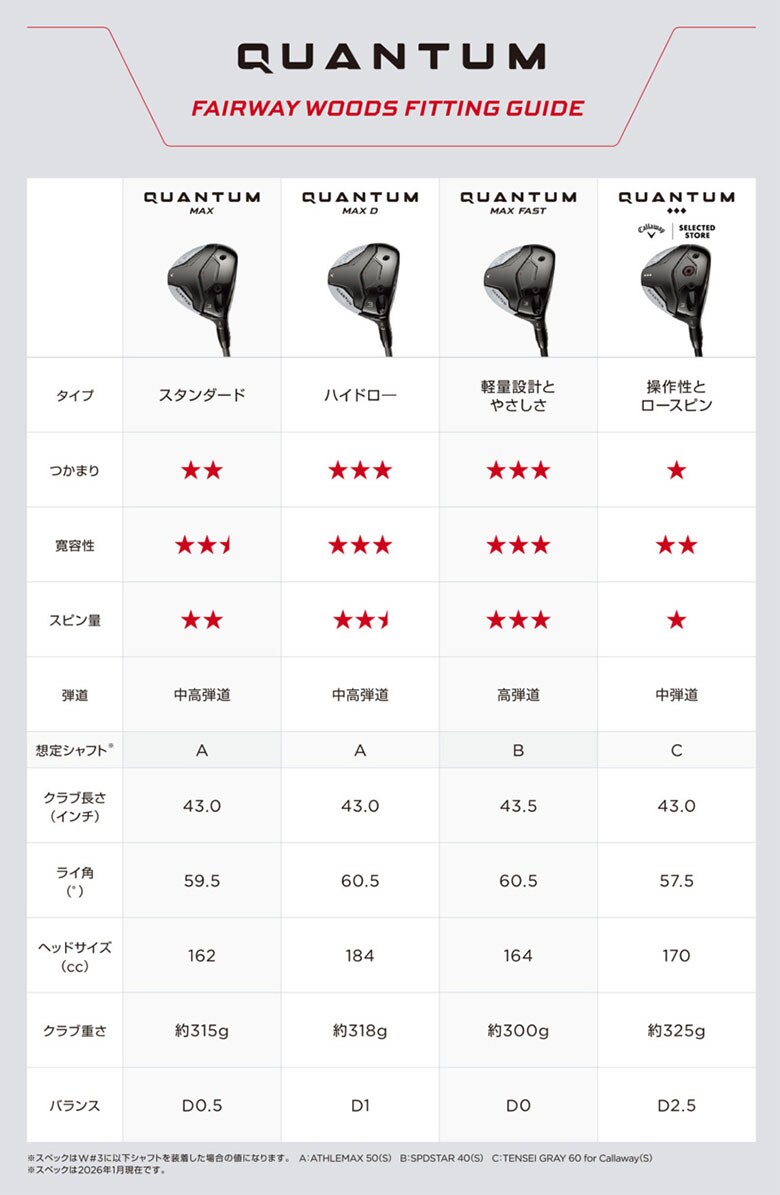 キャロウェイ　クアンタム