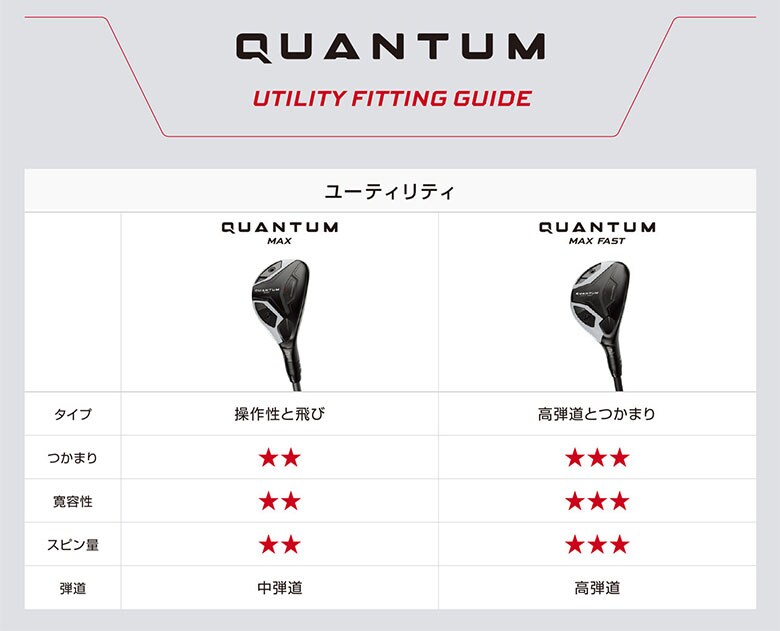 キャロウェイ　クアンタム