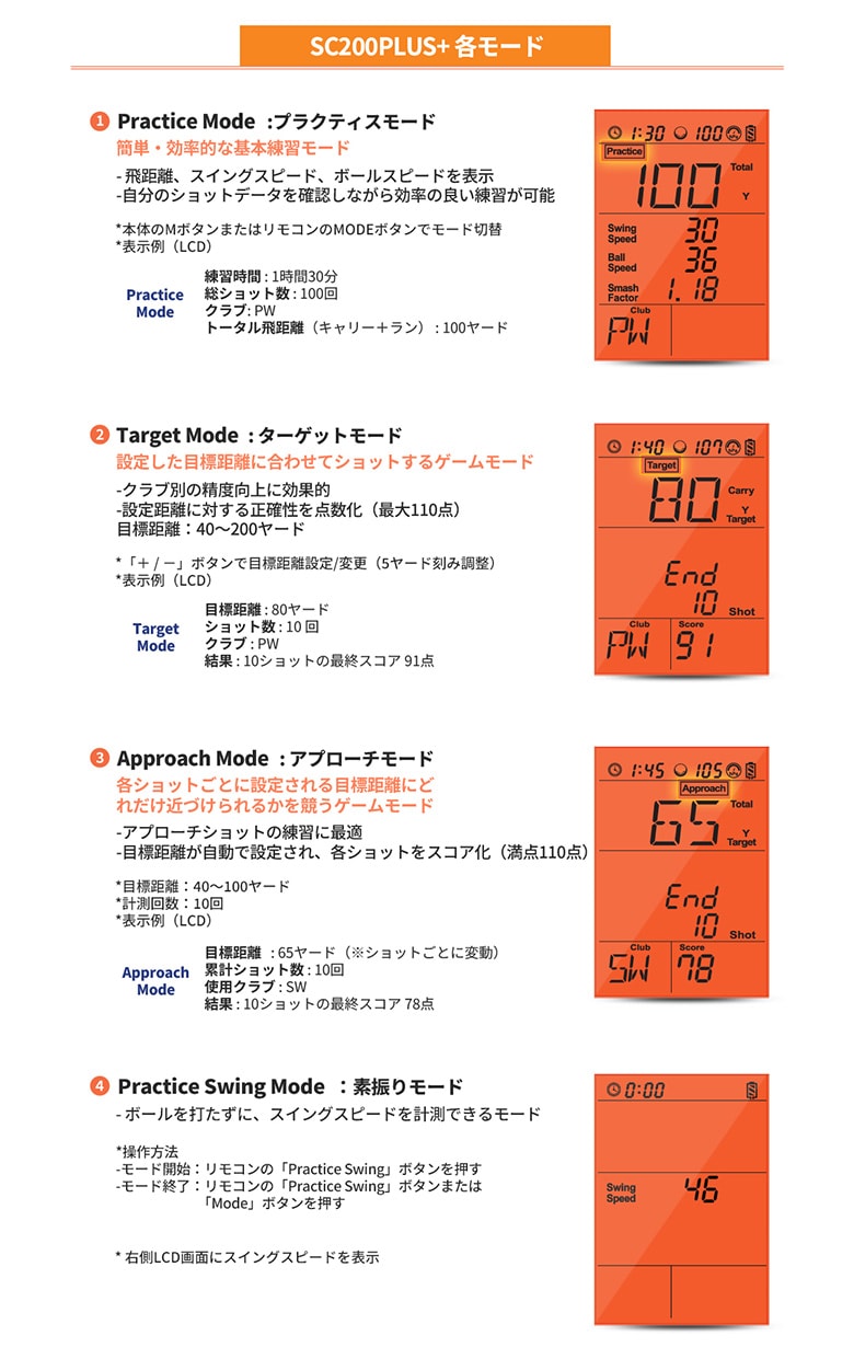 ボイスキャディ 距離計