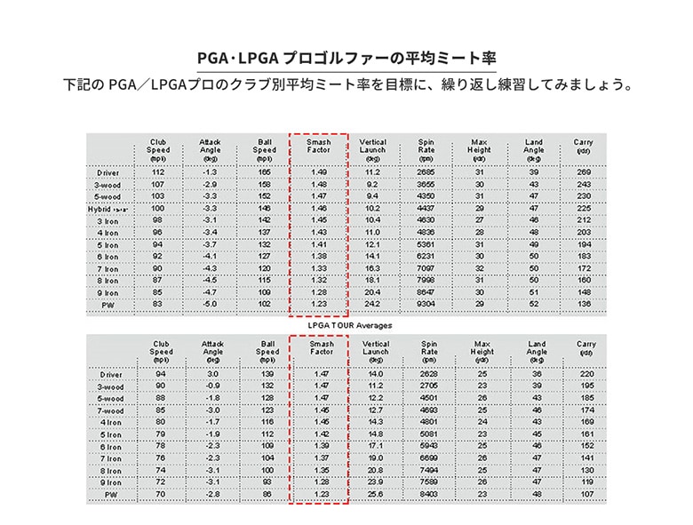 ボイスキャディ 距離計