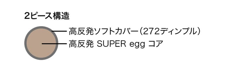 プロギア　ゴルフボール