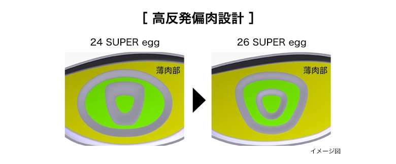 プロギア スーパーエッグ