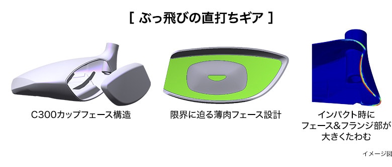 プロギア　スーパーエッグ