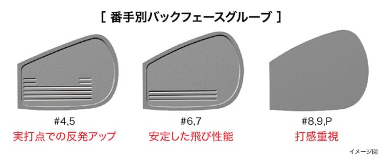 プロギア 02 アイアンセット