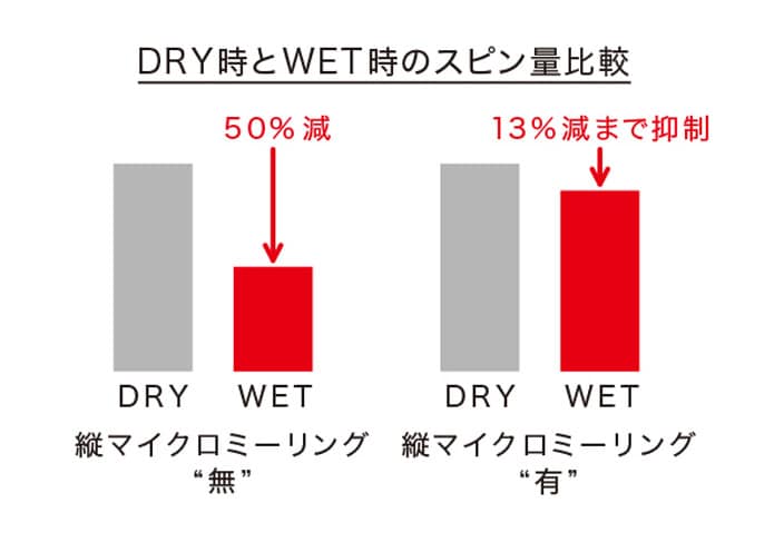 プロギア　ウェッジ