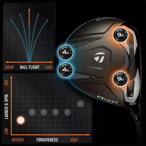 テーラーメイド　US