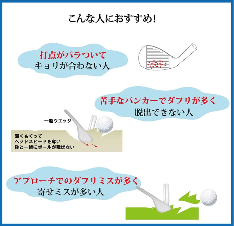 ウェッジラボ　ウェッジ