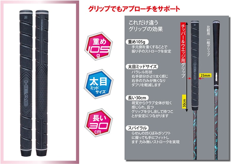 ヘッドバイパワービルド　チッパー