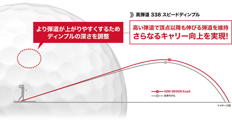 スリクソン ゴルフボール