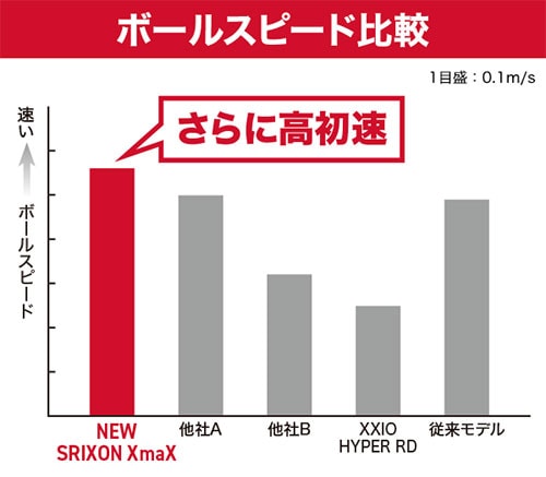 スリクソン ゴルフボール