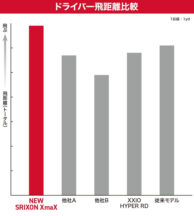 スリクソン ゴルフボール