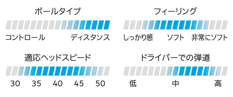 スリクソン ゴルフボール