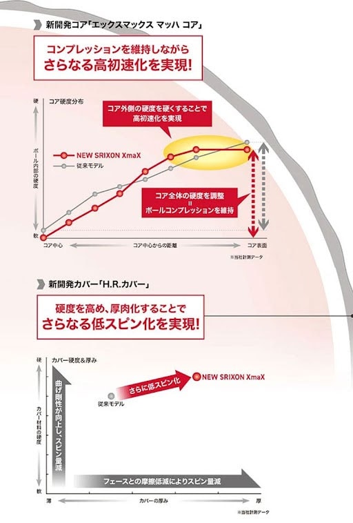 スリクソン ゴルフボール