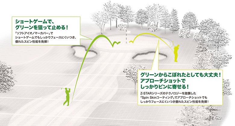 スリクソン ゴルフボール