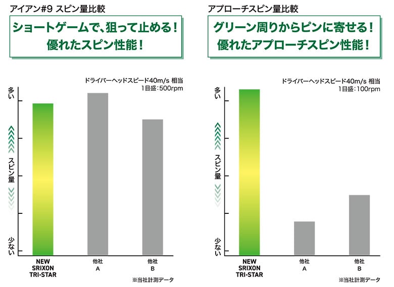 スリクソン ゴルフボール