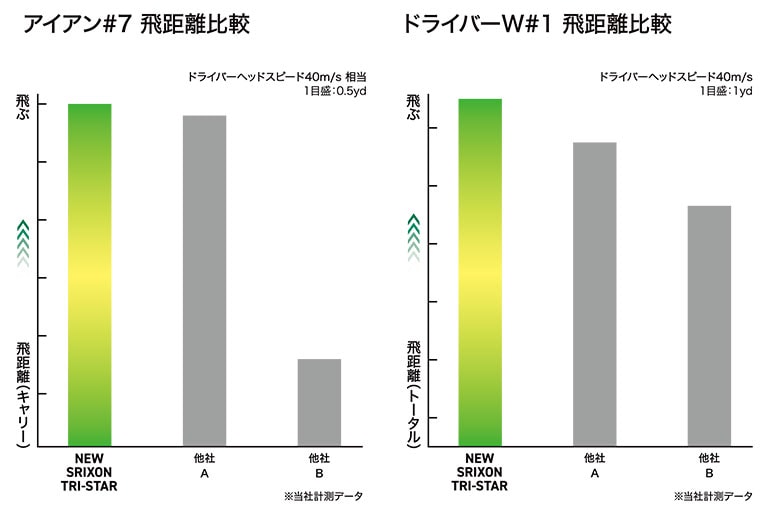 スリクソン ゴルフボール