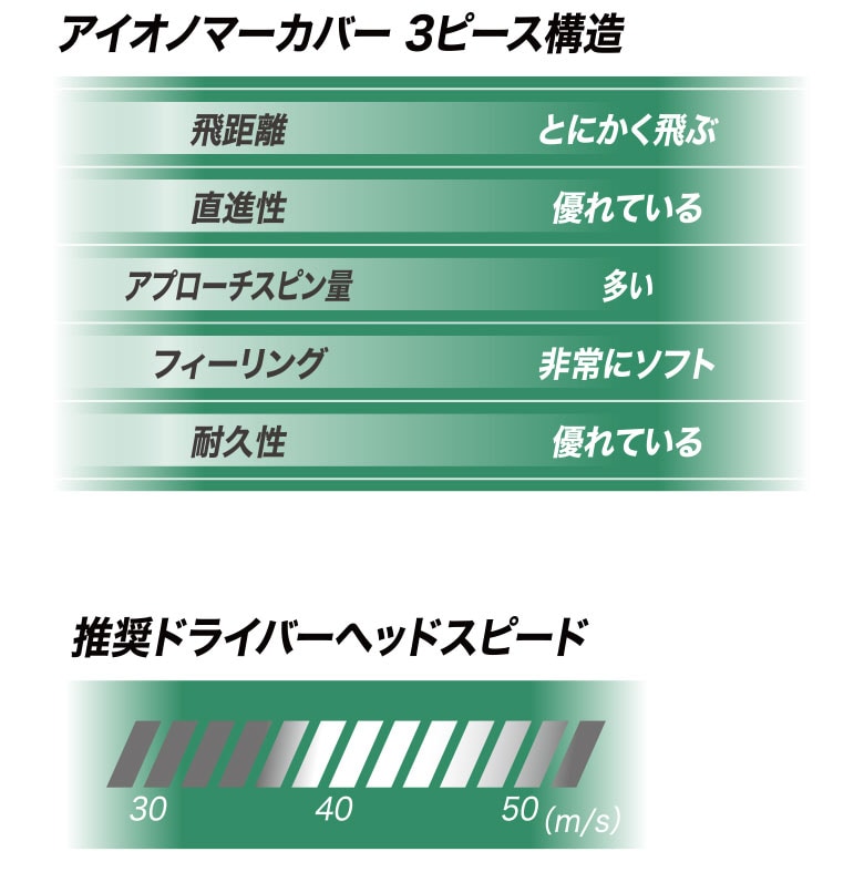 スリクソン ゴルフボール