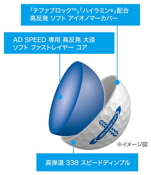 スリクソン　ゴルフボール