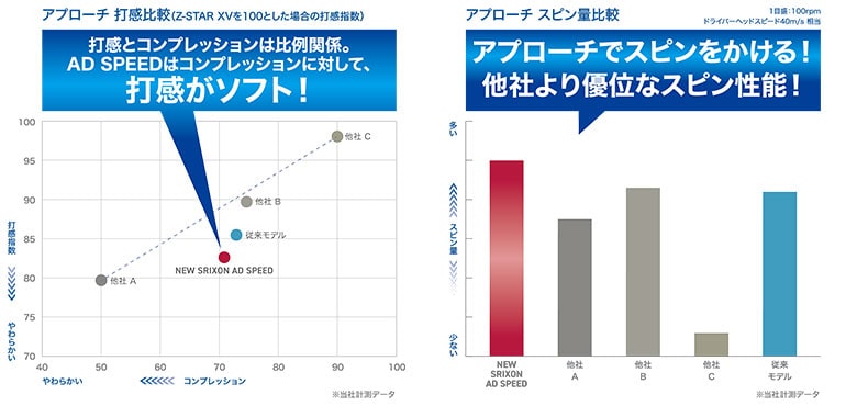 スリクソン　ゴルフボール