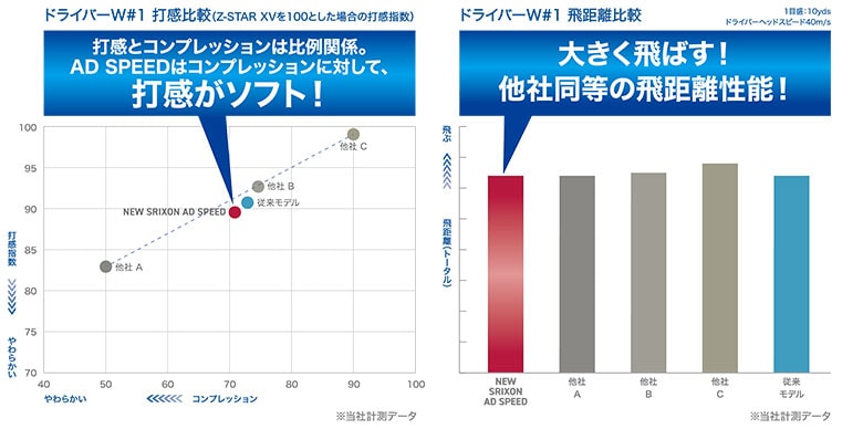 スリクソン　ゴルフボール