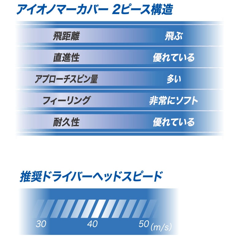 スリクソン　ゴルフボール