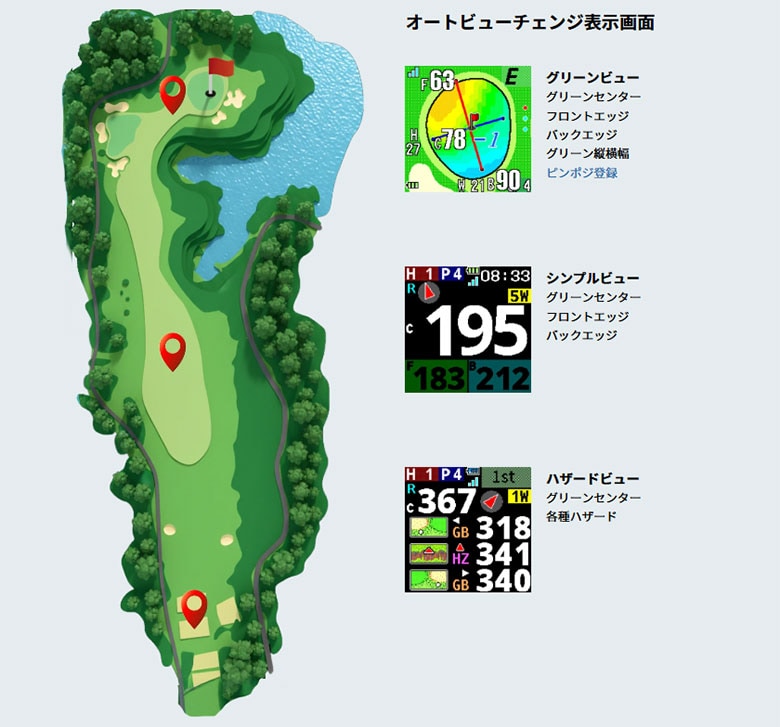 ショットナビ 腕時計型 GPSナビ