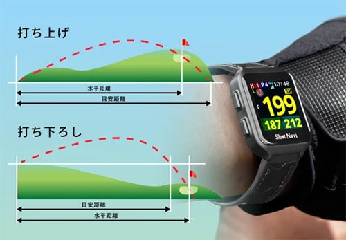 ショットナビ 腕時計型 GPSナビ