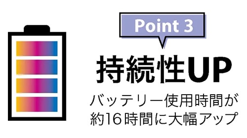 イーグルビジョン　GPSナビ