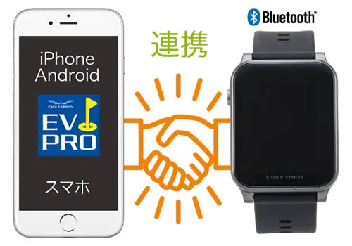 イーグルビジョン　GPSナビ