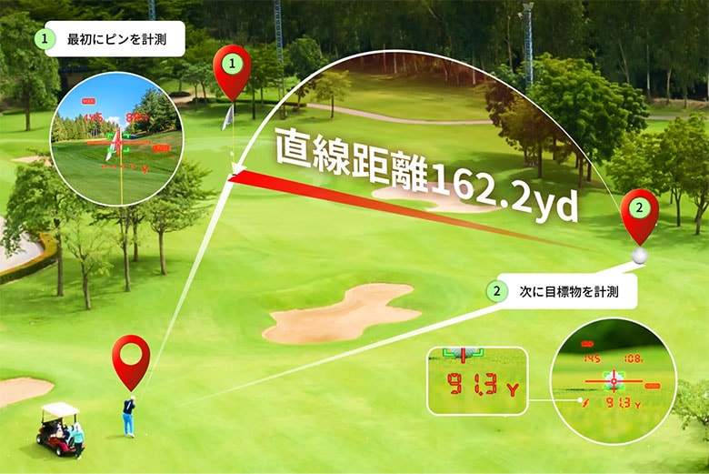 ショットナビ 距離測定器