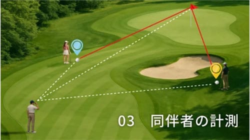 ショットナビ 距離測定器