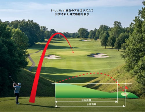 ショットナビ 距離測定器