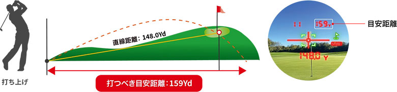 ショットナビ 距離測定器