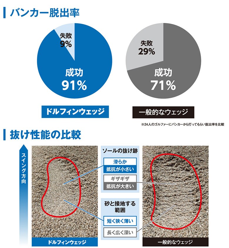 キャスコ ゴルフ ウェッジ