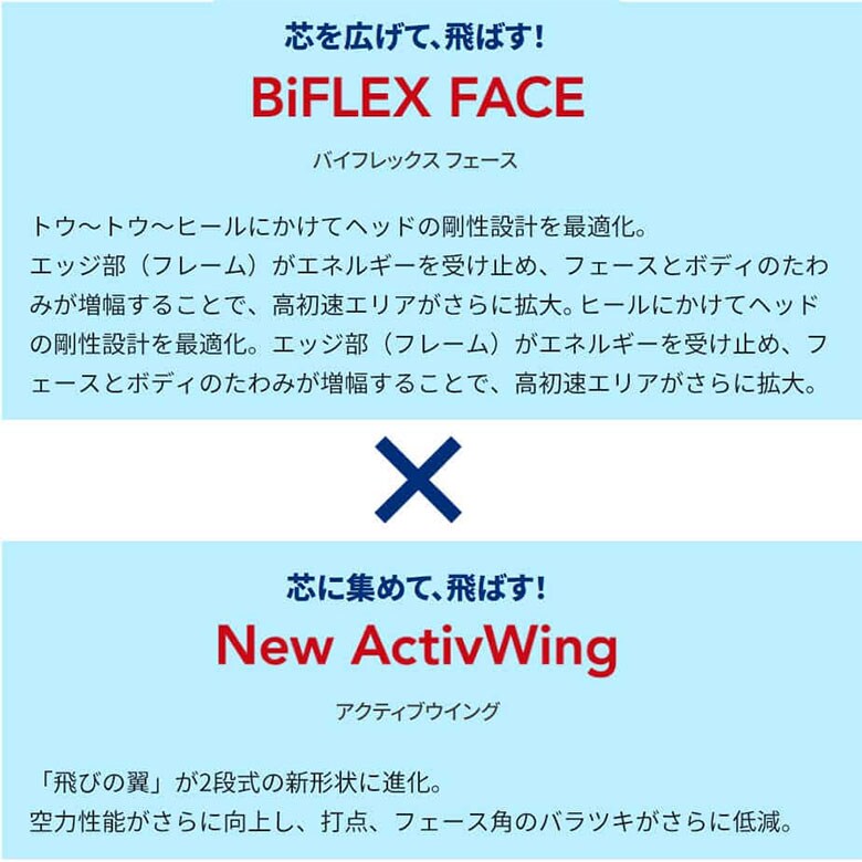 ダンロップ ゼクシオ13 ドライバー
