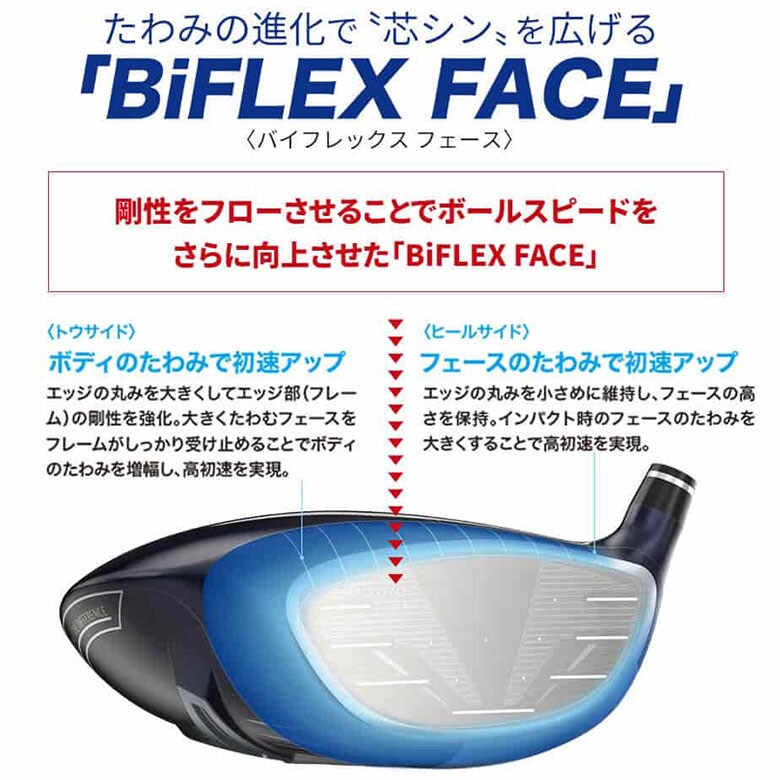 ダンロップ ゼクシオ13 ドライバー