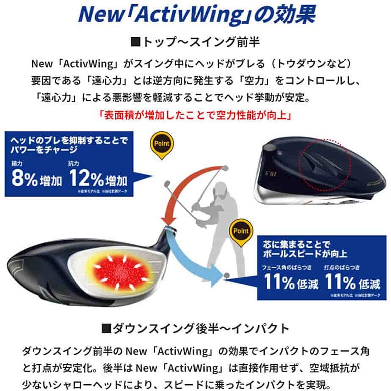 ダンロップ ゼクシオ13 ドライバー