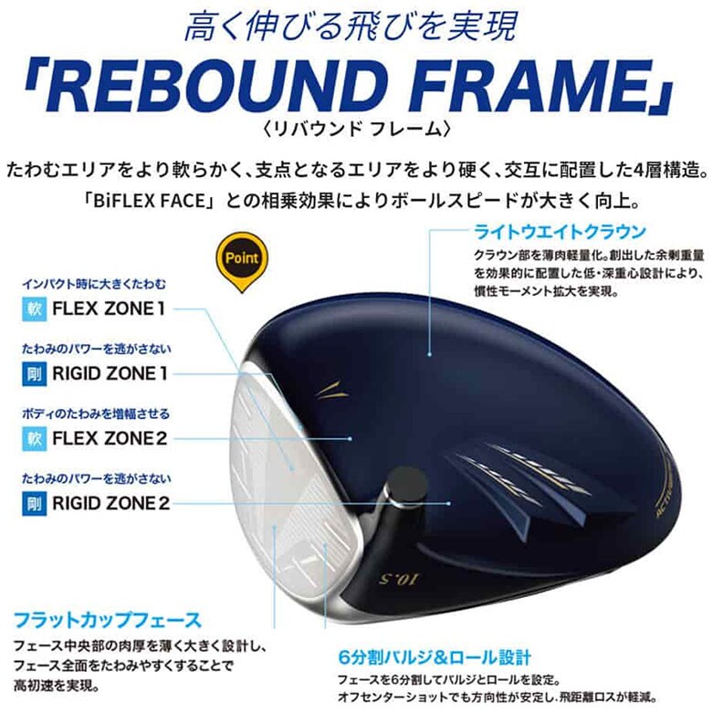 ダンロップ ゼクシオ13 ドライバー