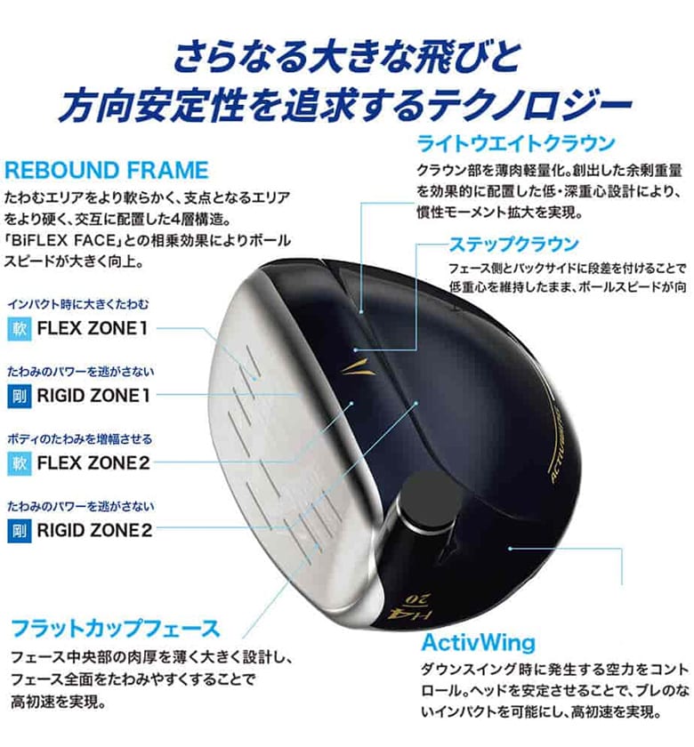 ゼクシオ13